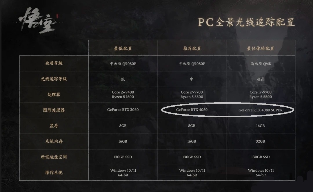 黑神话悟空RTX 4090D可以吗