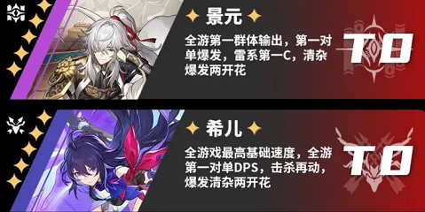 《崩坏星穹铁道》节奏榜大全最新一览-崩坏星穹铁道节奏榜介绍